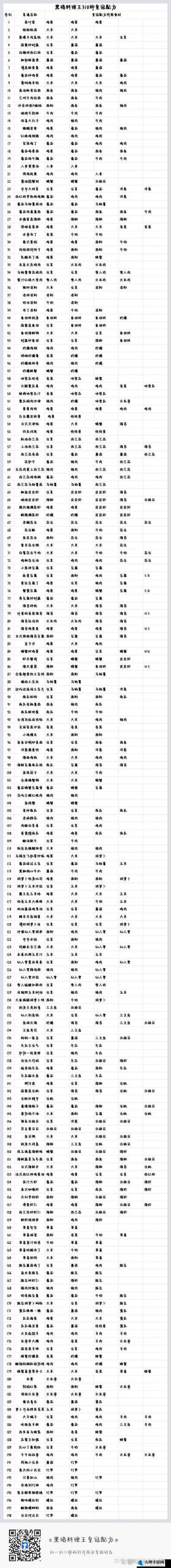 黑暗料理王餐厅晋级全攻略与属性奖励详解