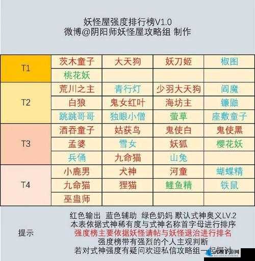 阴阳师妖怪屋地狱13-7通关技巧与攻略