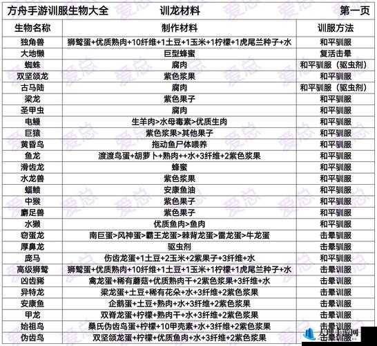 小小驯龙师全面攻略，猎龙图鉴与天赋加点技巧汇总