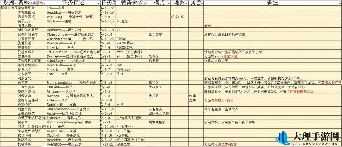 战斗天赋Voidoll，玩法攻略、特点及对局思路深度解析