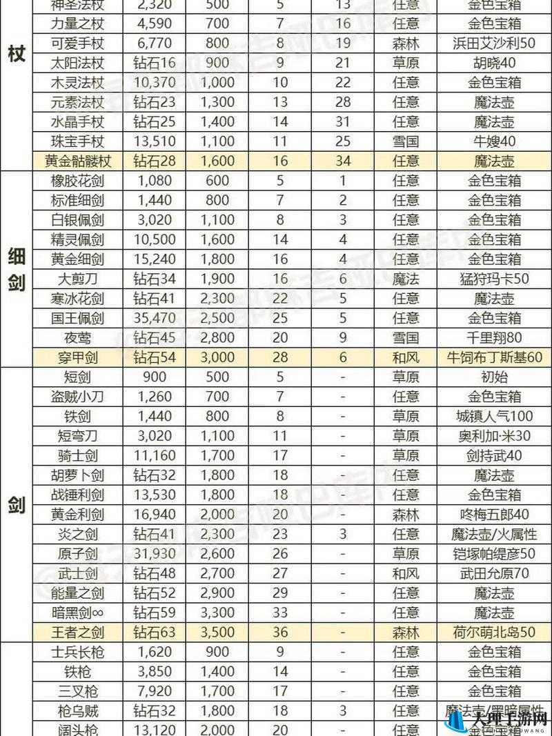 花与剑游戏装备精选指南，橙装神兵神器全面解析