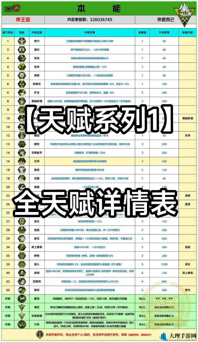 战斗天赋解析，新手完美开局策略与资源分配获取指南