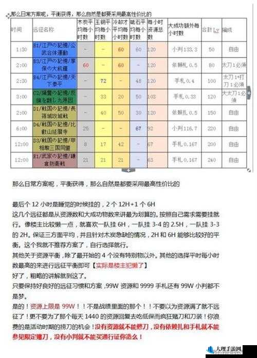 战斗天赋解析，系统资源获取及平民玩家速升攻略