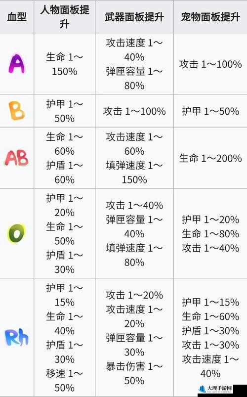 魔么咒萌新成长指南及光环精炼必备材料详解