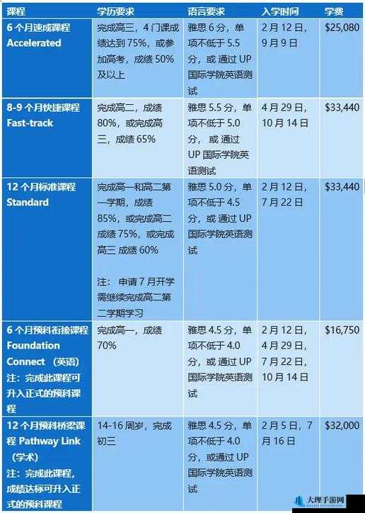 生活的真相探索与大学课程系统导航，游刃有余学习策略