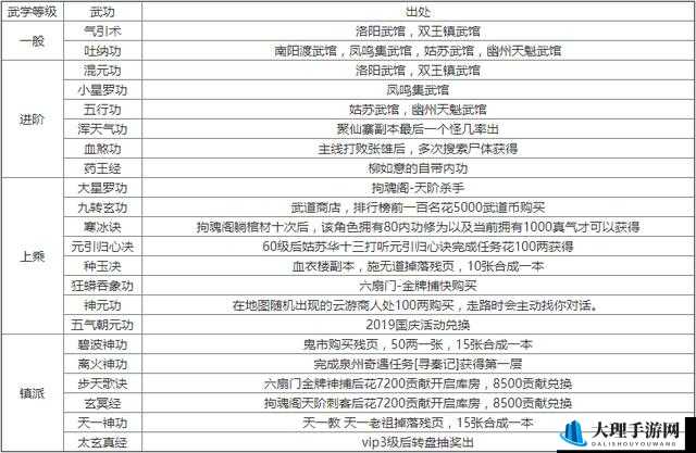 江湖悠悠全面解析，轻功使用教程及等级提升技巧