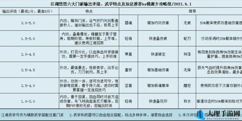 江湖悠悠完美毕业攻略，兵器架与武学属性全览指南