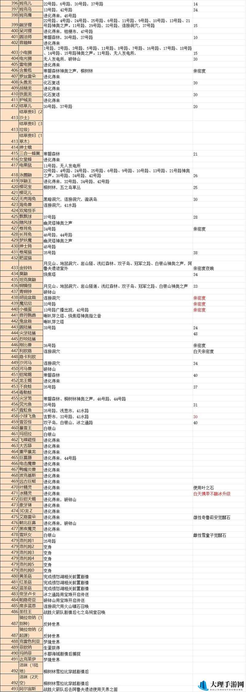 我的起源顶尖宠物捕获攻略 分布区域及捕捉技巧全解析