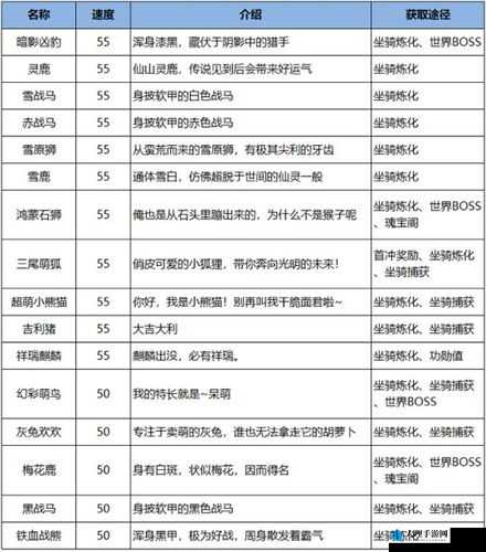 腾讯雪鹰领主手游全面解析坐骑收集与合成攻略