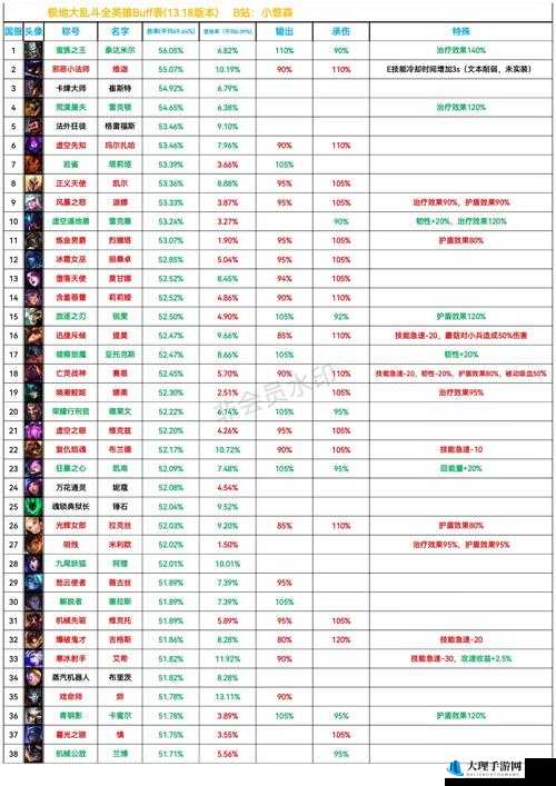 欢乐大作战，深入解析战斗中的技能BUFF效果