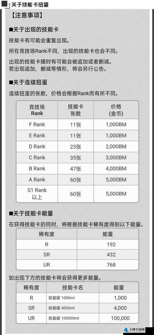 战斗天赋解析系统UR连卡排行与搭配效果全解析