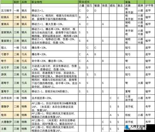 诸神皇冠百年骑士团主线通关最佳阵容配置攻略