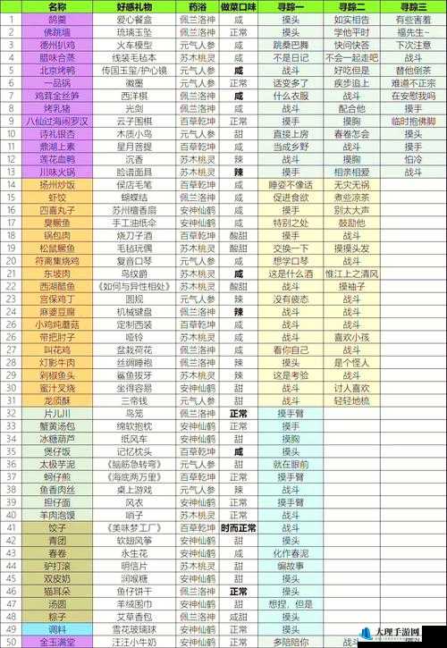 食物语与必胜客联动兑换码CDKey领取详细指南