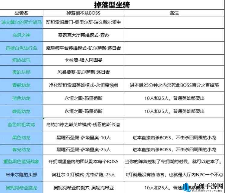 我的起源顶尖坐骑排名及捕捉策略优劣深度剖析