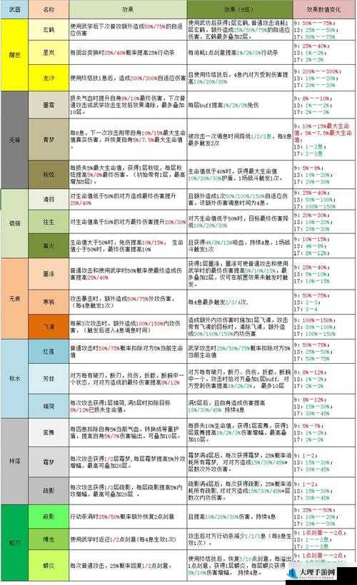 江湖悠悠第三章全攻略，掉落物品与玩法深度汇总