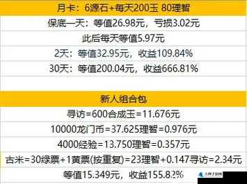 明日方舟氪金攻略，最优方案及消费细节全面解析