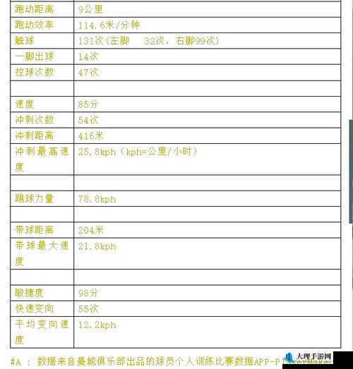 足球梦工厂深度解析，球员属性分析与科学培养指南