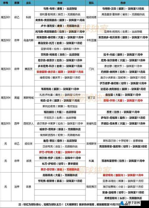 足球梦工厂，球员伤病治疗全攻略及医疗包获取方法