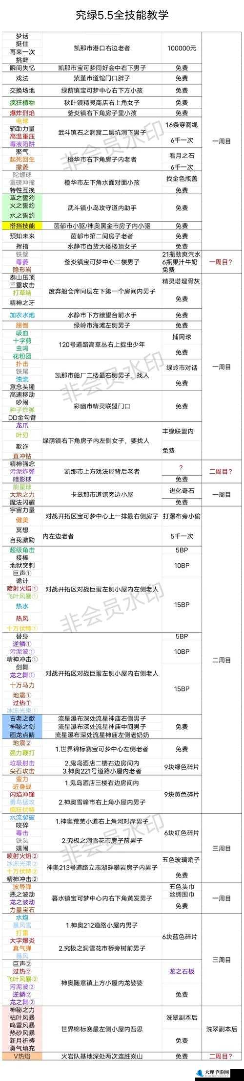 我的起源游戏中辉绿石获取方法与途径介绍