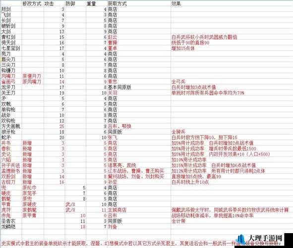 我的起源游戏装备全解析 防具与武器详细汇总