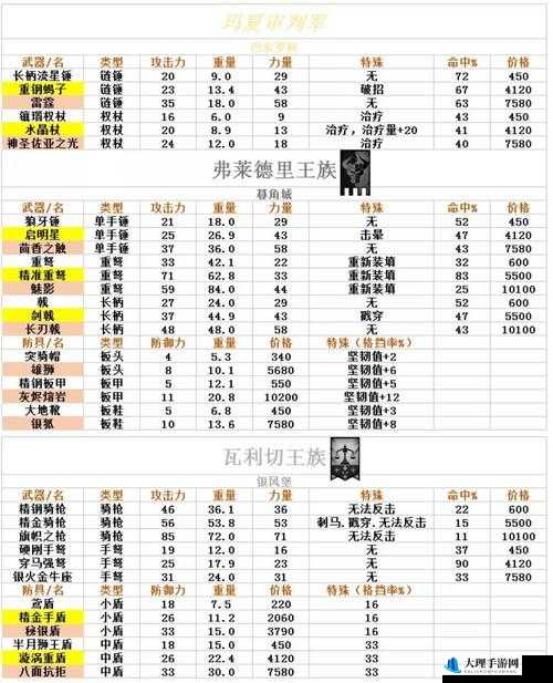 诸神皇冠百年骑士团剧情全解析及通关攻略指南