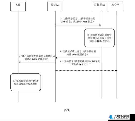 我的起源年代切换指南及各年代具体切换方法详解