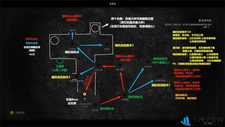 我的起源遗迹探索指南，勇气智慧力量遗迹坐标位置全解析