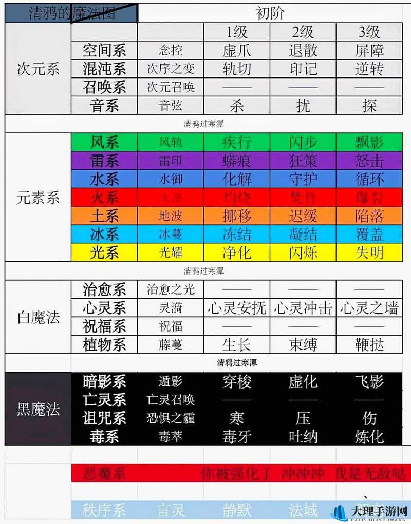 我的起源游戏中毒系技能高效搭配与详解攻略