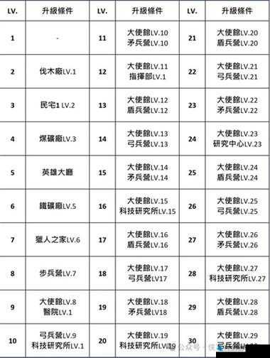 无尽战记顶尖英雄盘点与最强角色属性玩法全解析