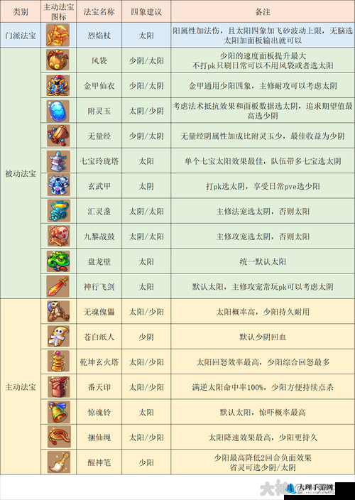 梦幻西游3D手游新手入门职业门派精选指南