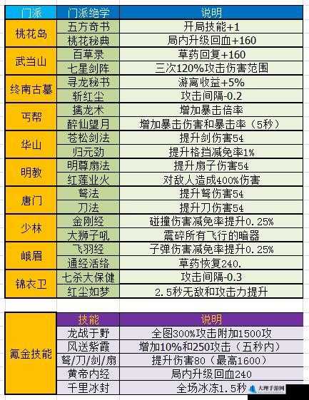 暴走大侠真气护体技能招式实用效果分析