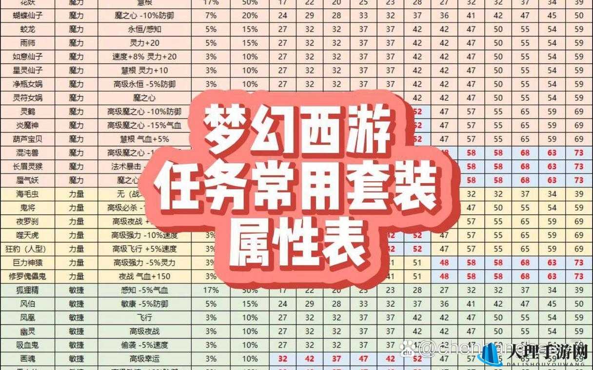 梦幻西游3D新手全攻略，升级技巧、装备获取与好感度提升汇总