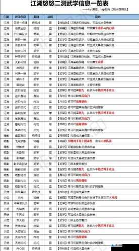 江湖悠悠各门派武学特色与效果全解析