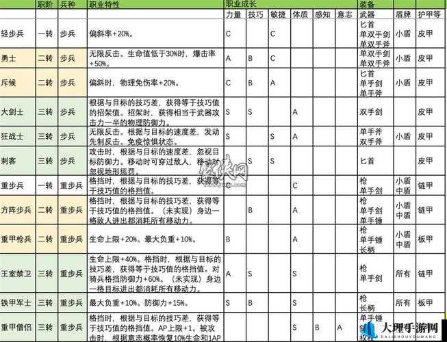 百年骑士团，深度解析与推荐骑士独特特性