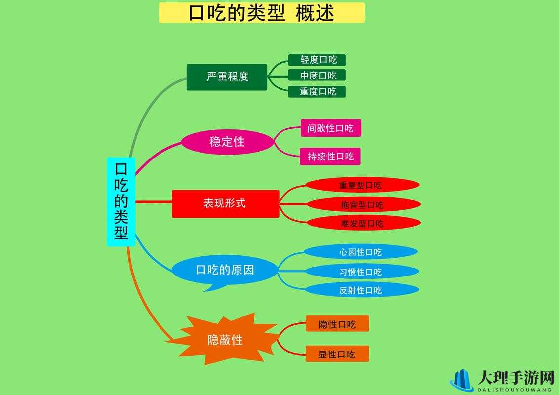 50 种口吃技巧，助你轻松告别口吃困扰