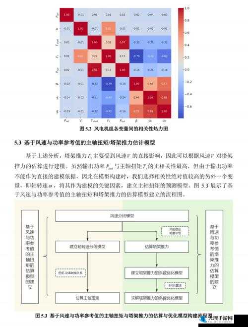 深入探究游戏难度对游戏乐趣的影响及其相互作用机制分析