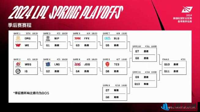 MSI2024 赛程一览