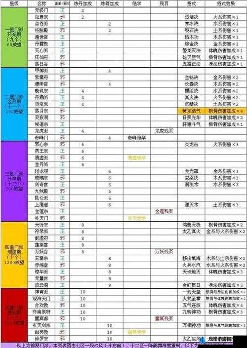 玄元剑仙肉飞特效及好处攻略