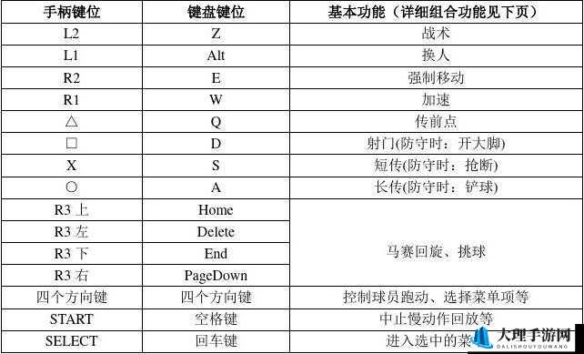 实况足球 8 最顺手最科学键盘键位设置详细解析及推荐方案