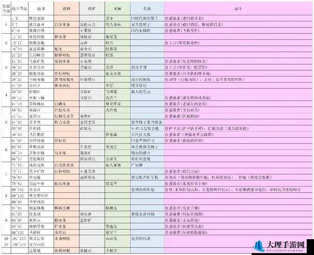 明日之后——揭秘偷家玩法：等级与条件全攻略详解