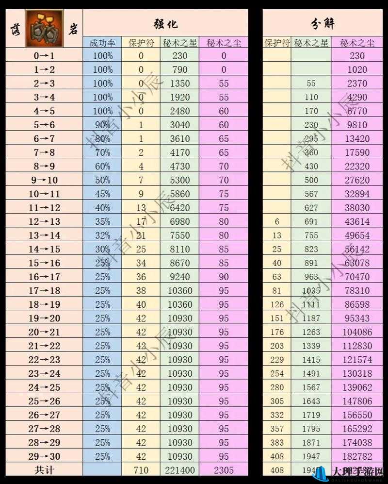 忍者村大战中魔抗的关键要素与实际影响