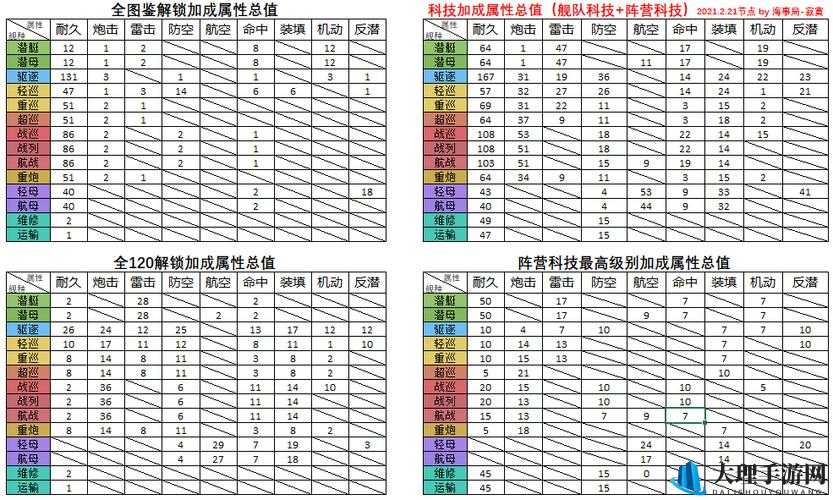 碧蓝航线140mm连装炮性能解析与伤害计算指南