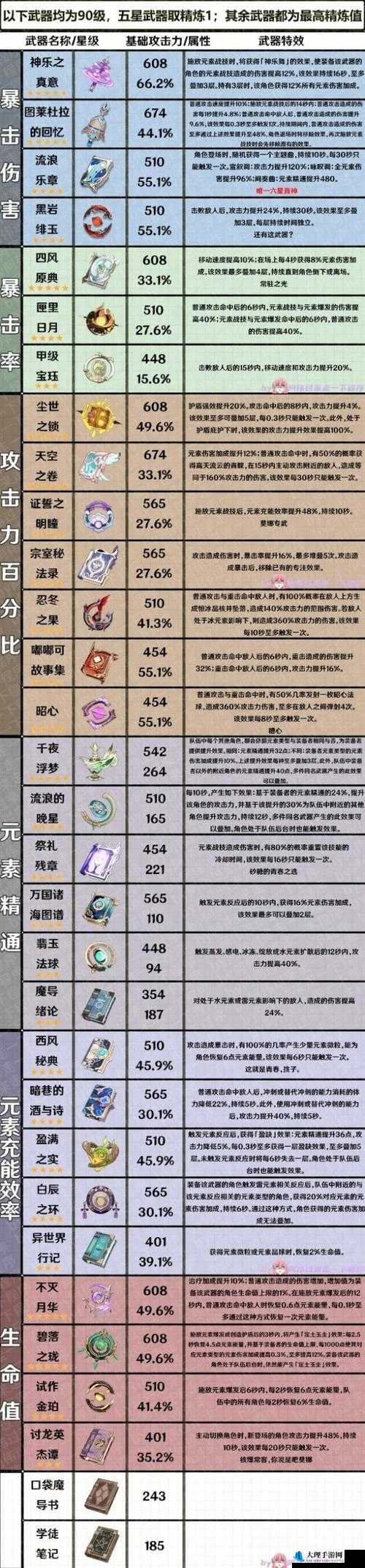 命通关：武器属性全览与选择指南