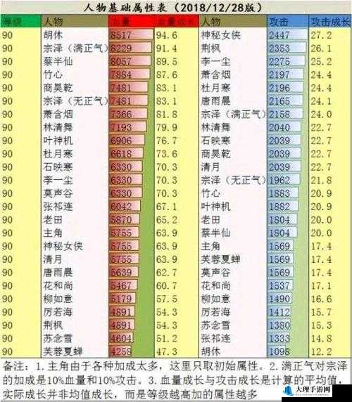 江湖风云录男剑李尘属性详解与攻略指南