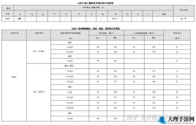 欧美尺码专线欧洲 B1B1：一站式欧洲物流服务