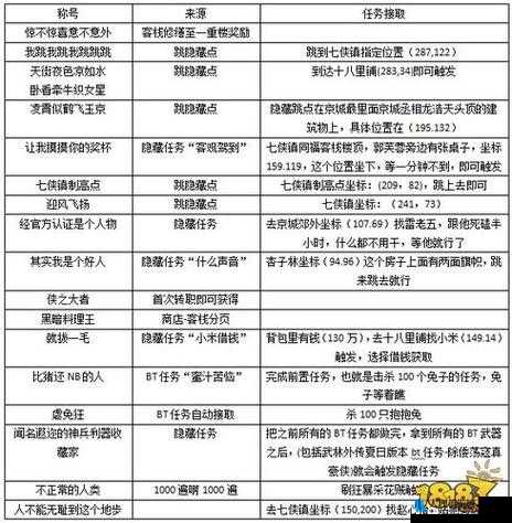 寻仙手游天赐风华称号攻略：称号获取方法详解