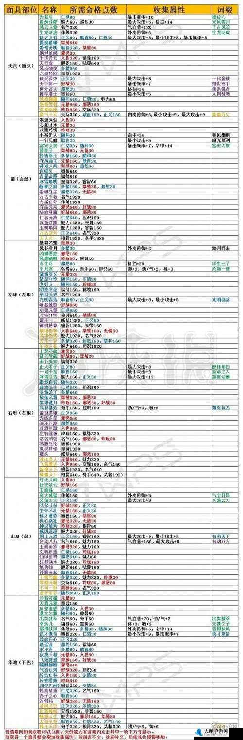 楚留香手游霸王冠外观获取攻略：外观获取途径详解