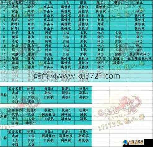 《天龙部手游峨嵋派主属性解析与攻略指南》