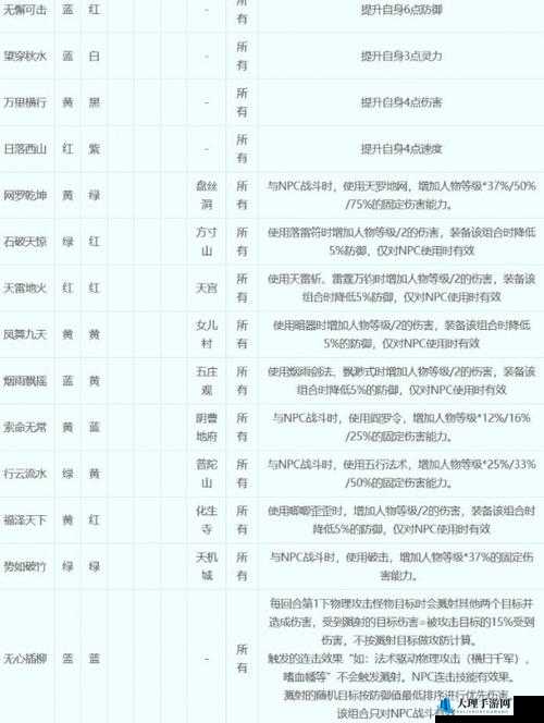 梦幻西游网页版行斗法2023年1月攻略秘籍分享