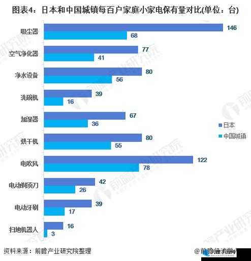 日本产品与韩国产品深度对比分析